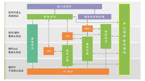 思爾芯自主研發(fā)數(shù)字電路調(diào)試軟件芯神覺，助力高效芯片設(shè)計開發(fā)